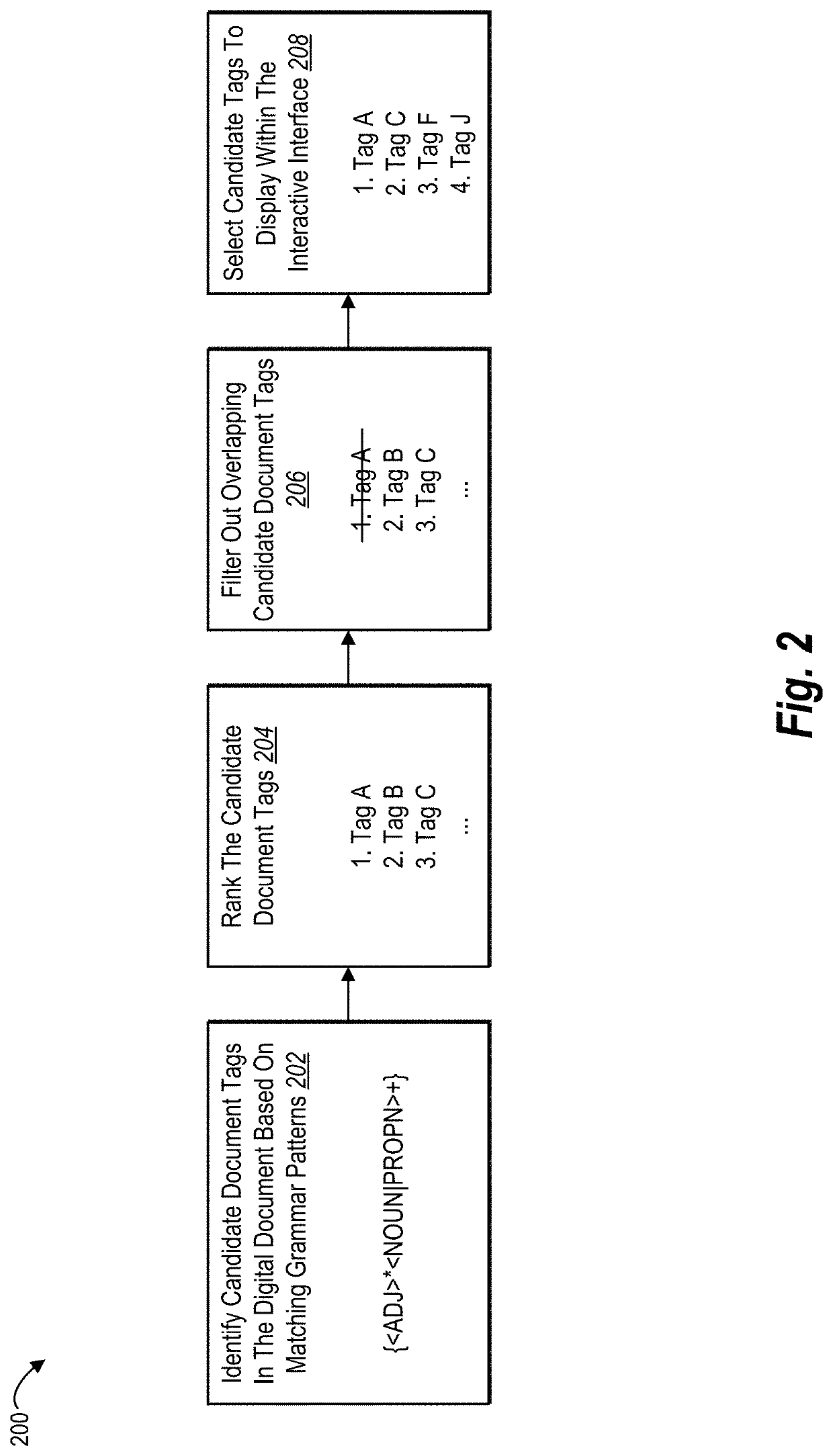 Generating structured text summaries of digital documents using interactive collaboration