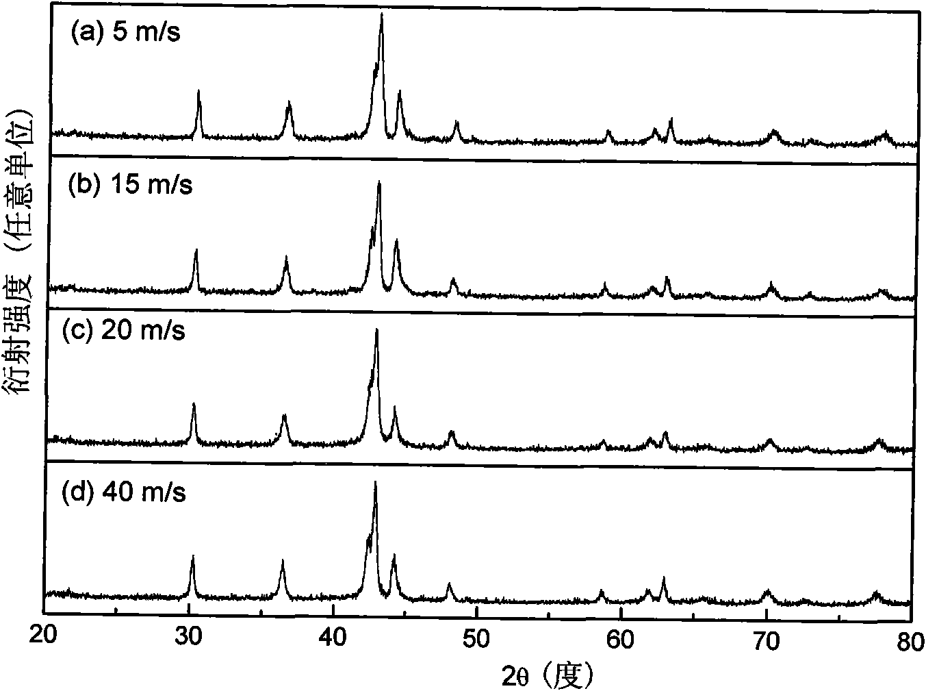 Preparation method of alloy thin strip magnet of Sm(Co,Cu,Fe,Zr)-z type