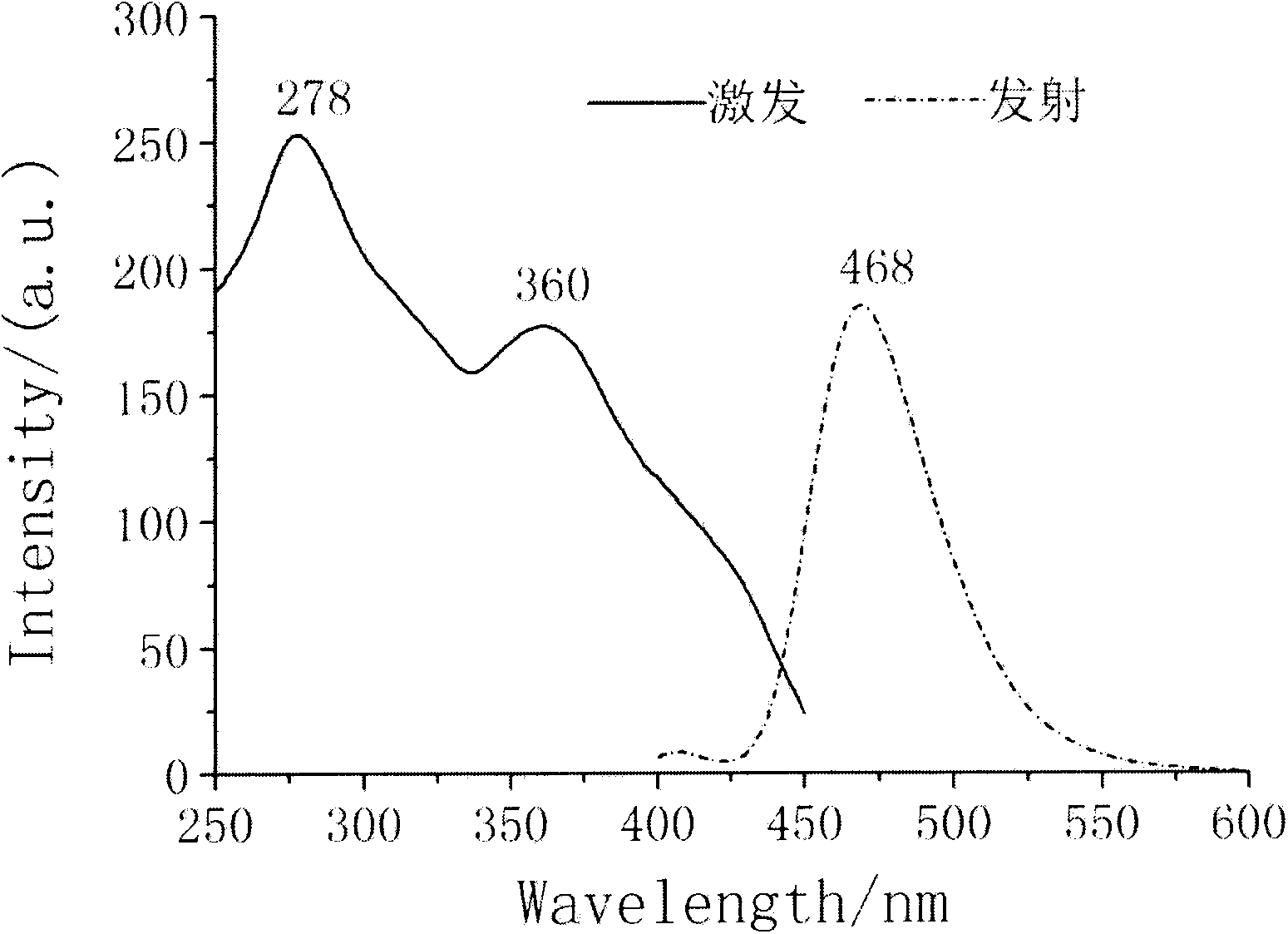 Europium and dysprosium co-doped strontium magnesium silicate luminescent nanofiber and preparation method thereof