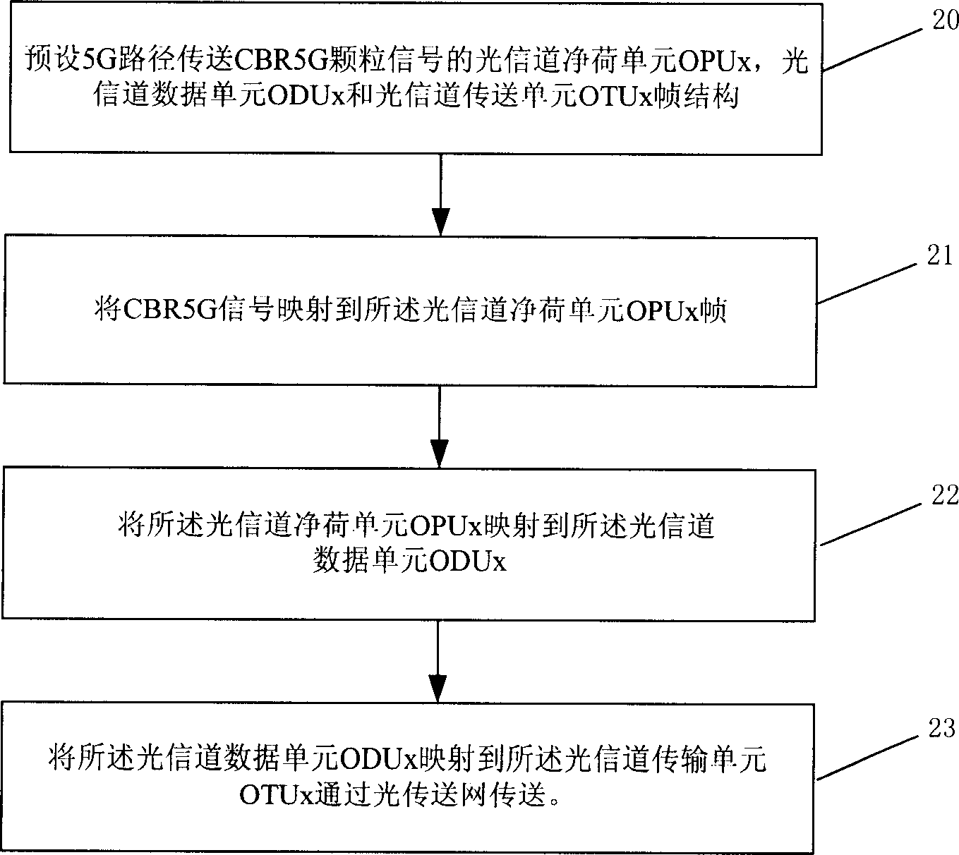 Signal transmission method and device