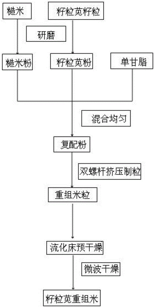 Amaranthus hypochondriacus recombinant rice and production method thereof