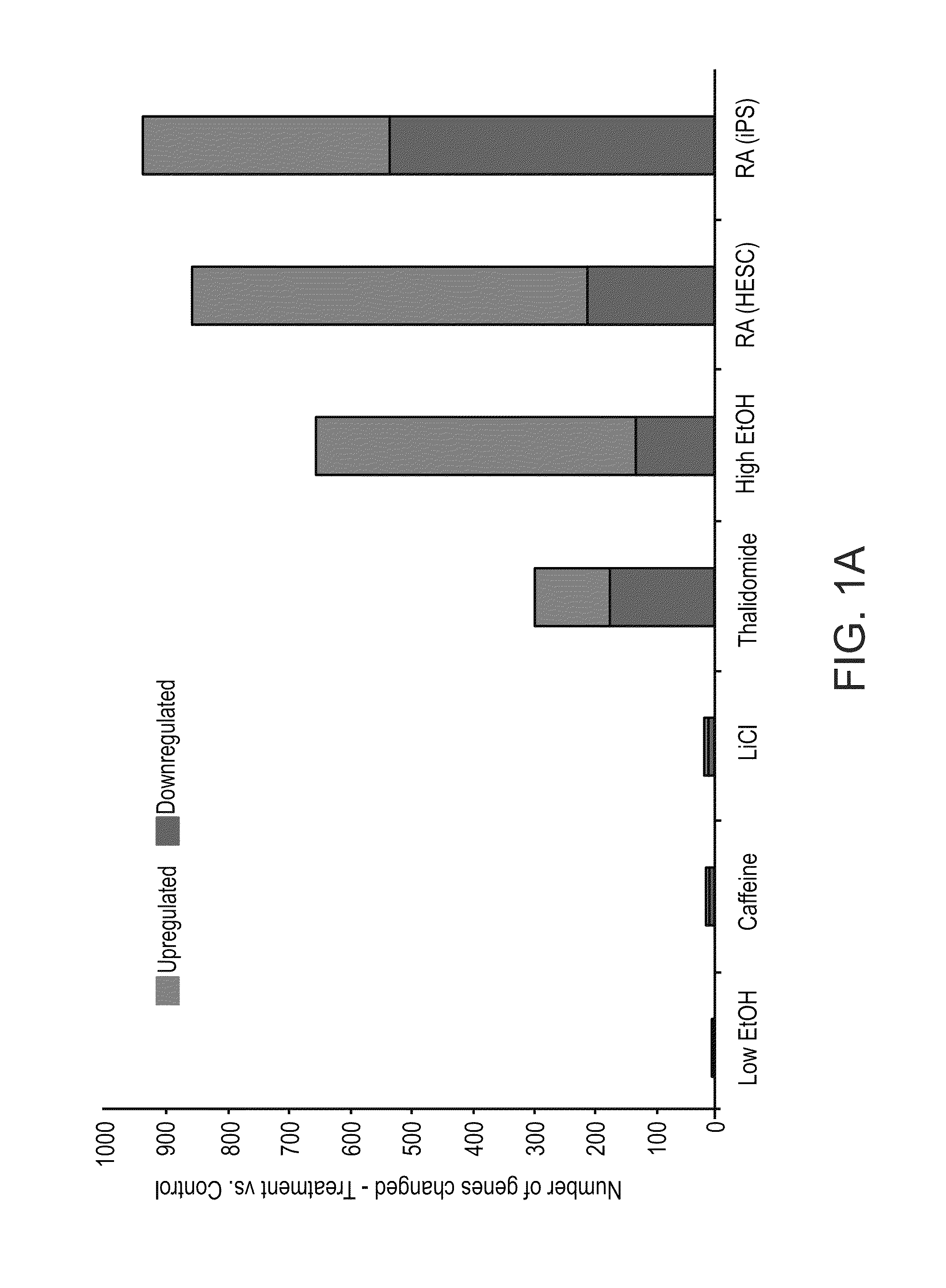 Methods and kits for ascertaining biosafety of an agent