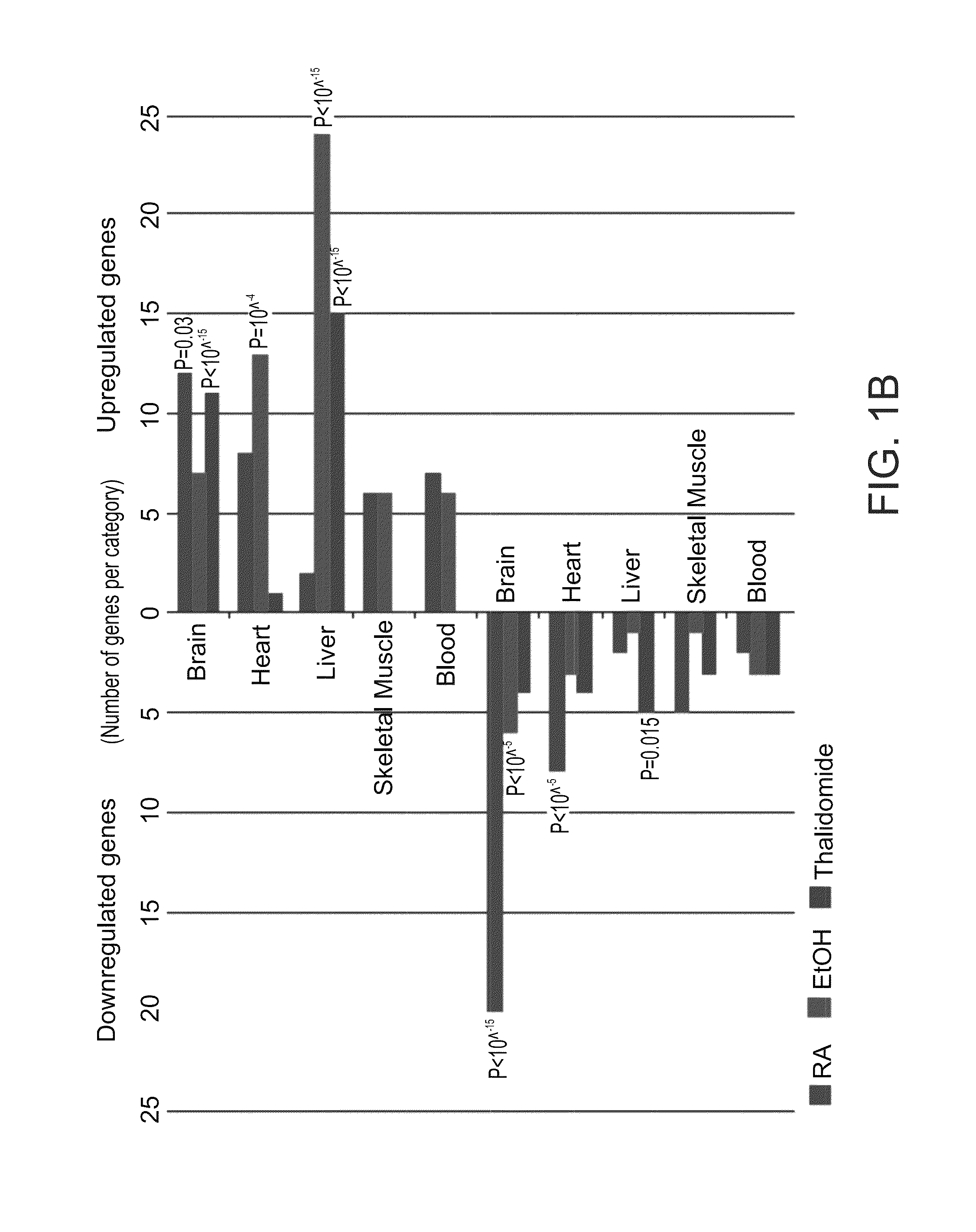 Methods and kits for ascertaining biosafety of an agent