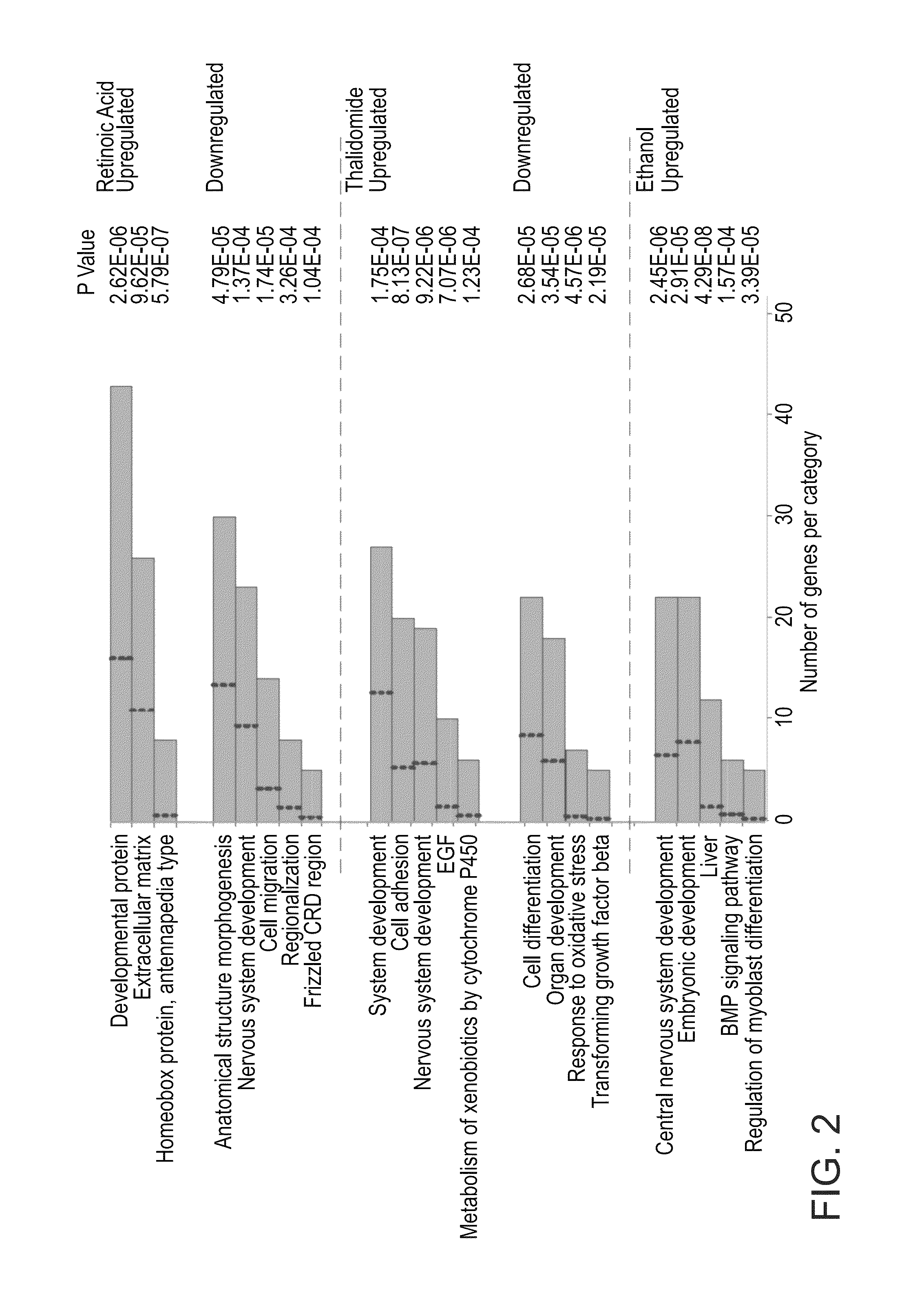 Methods and kits for ascertaining biosafety of an agent