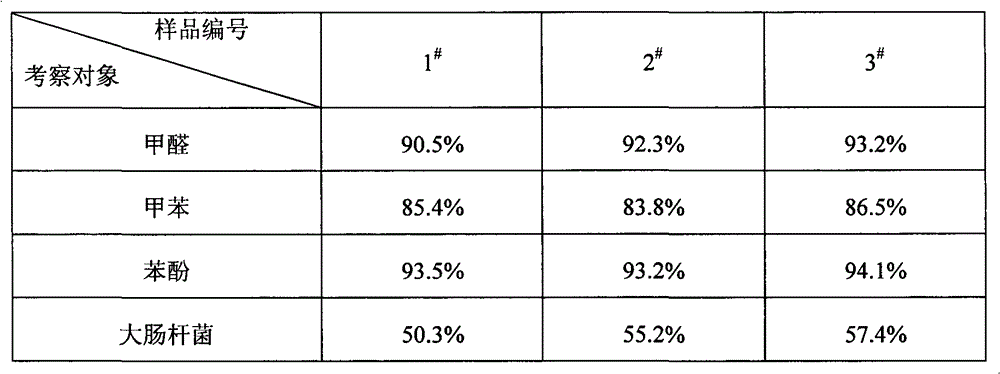 Bismuth oxyhalides photocatalytic environmental friendly coating and preparation method thereof