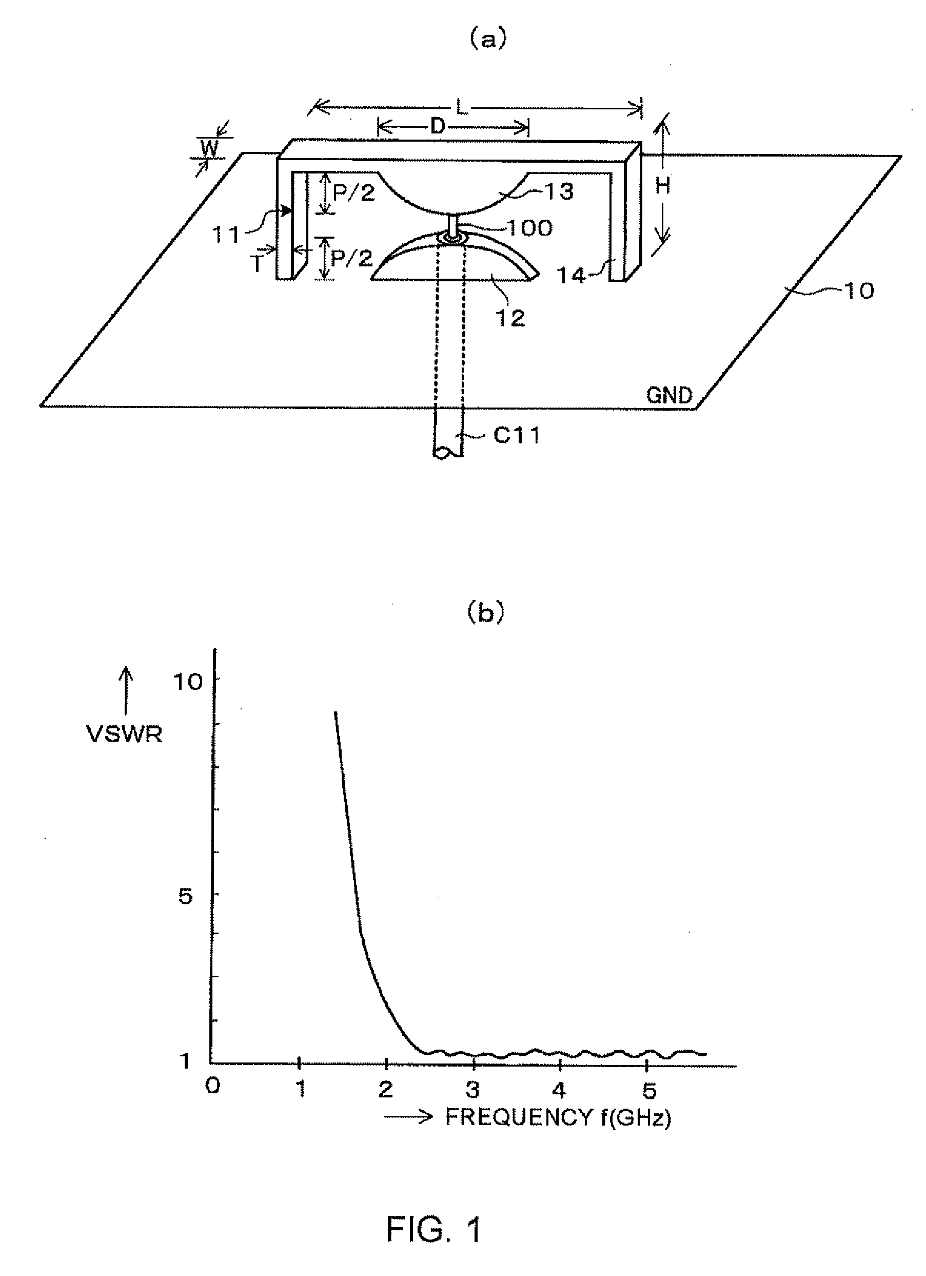 Wide band antenna