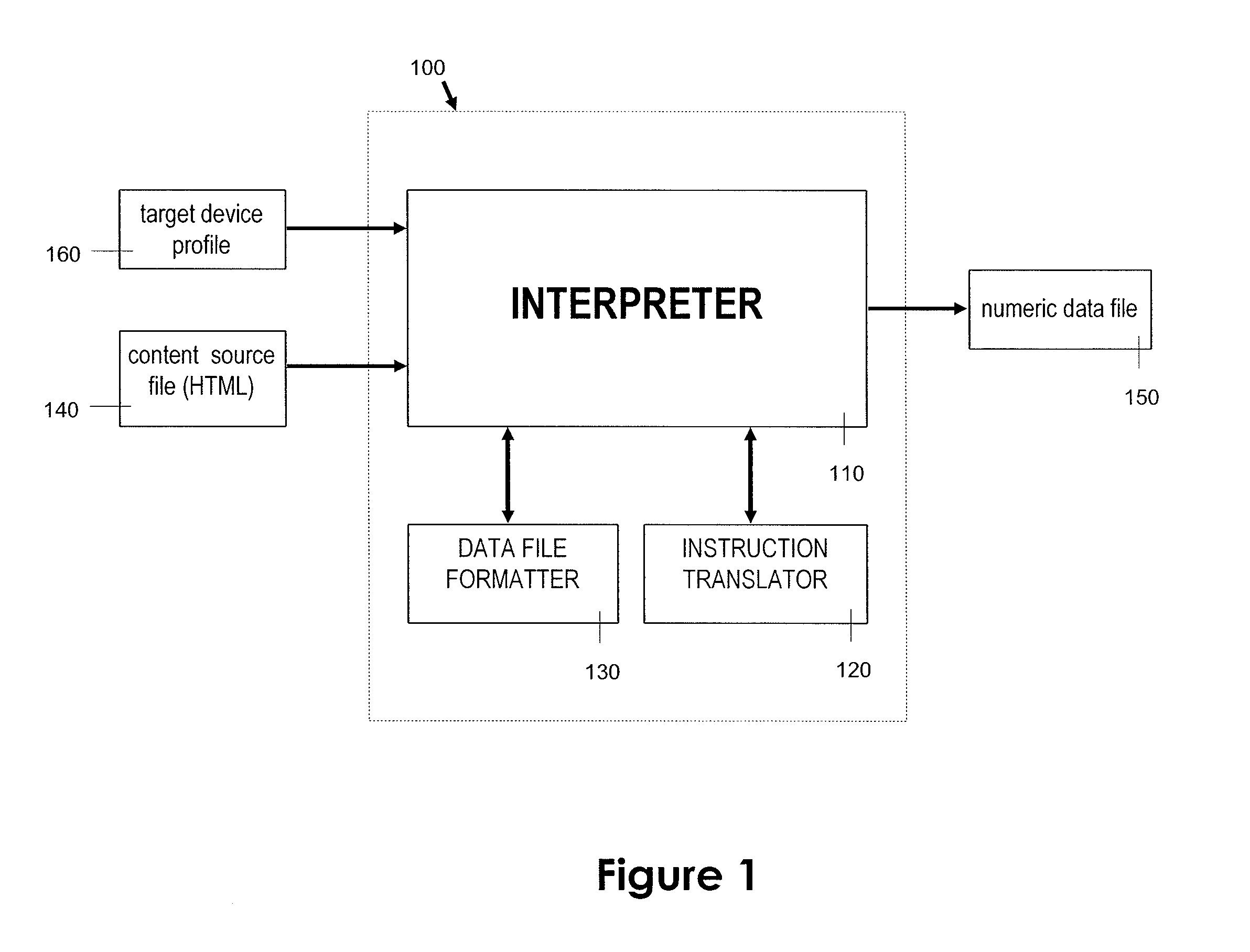 Formatting and compression of content data