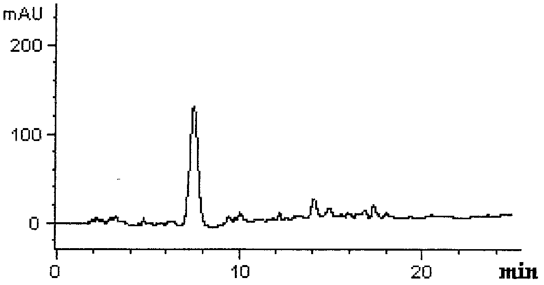 Method for preparing antihypertensive peptides through enzymolysis of ground meat proteins of tuna