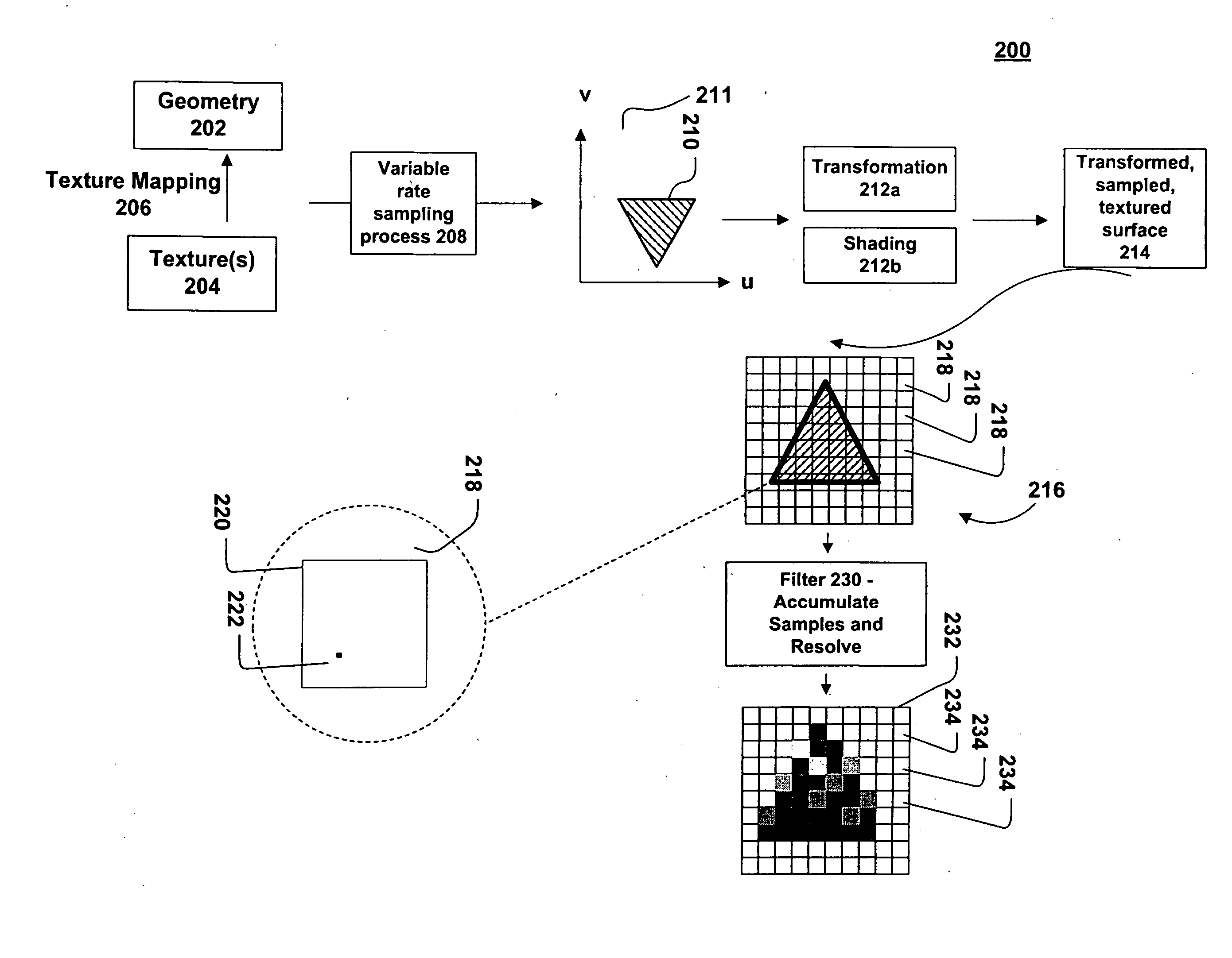 Systems and methods for providing image rendering using variable rate source sampling