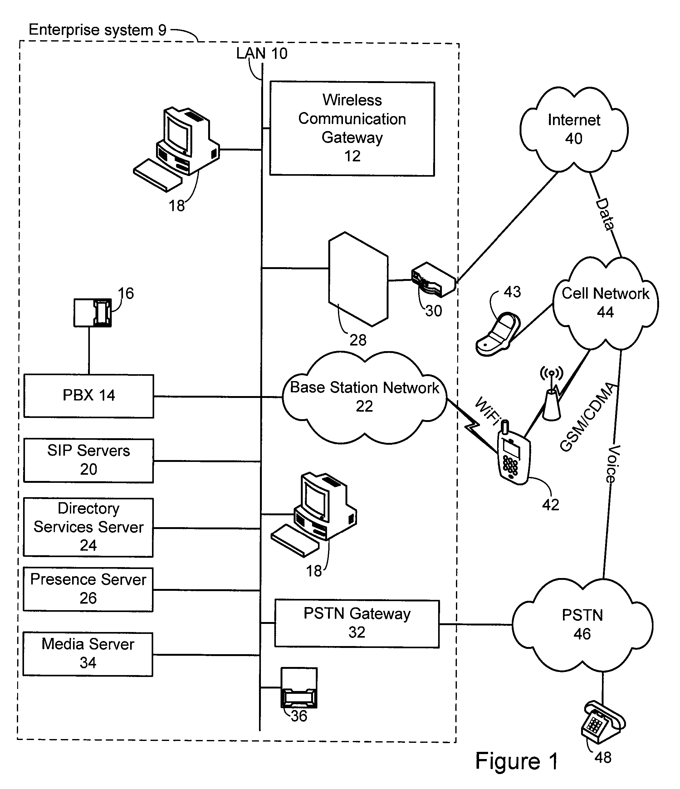 Method and system for extending services to cellular devices