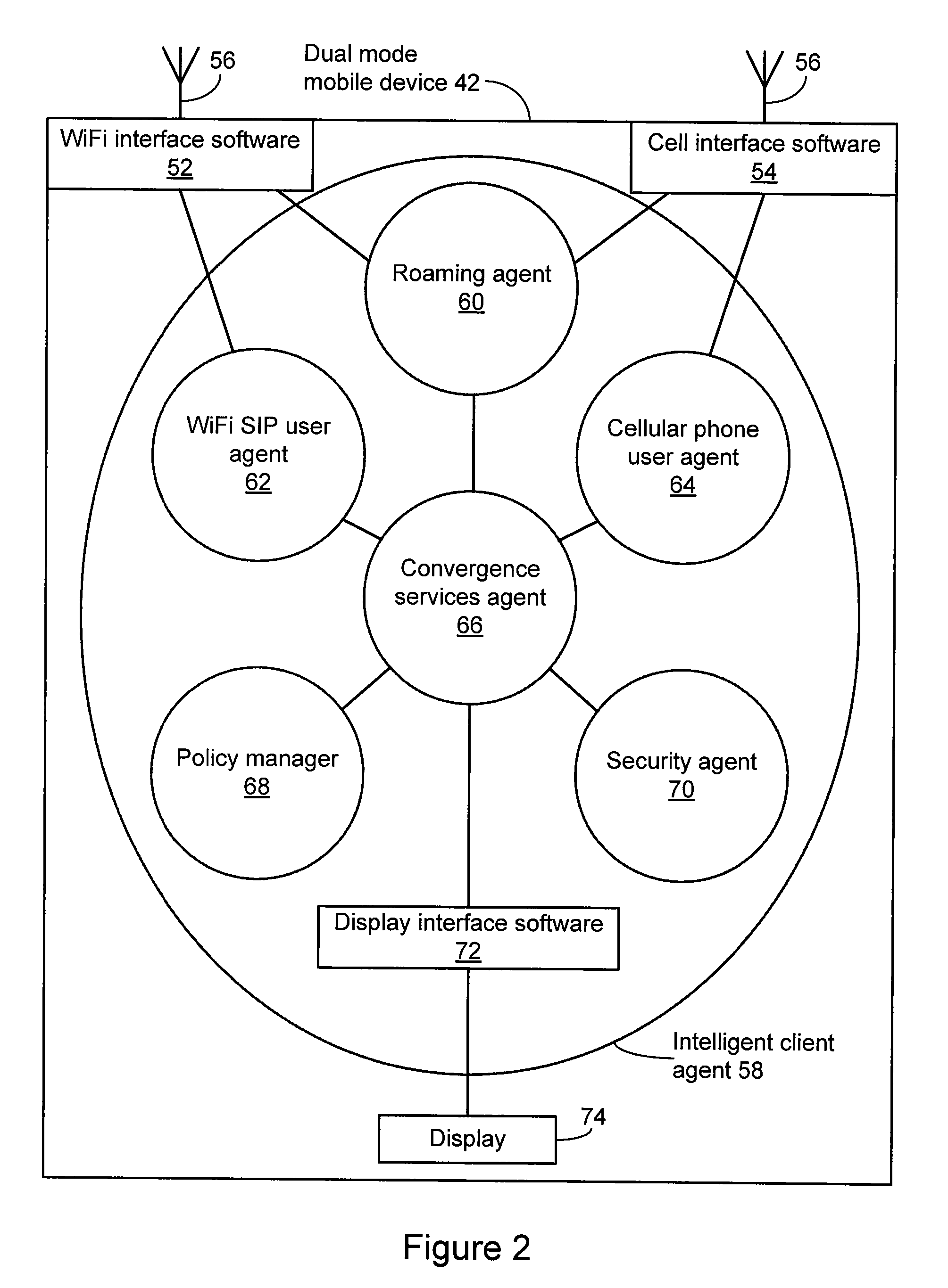 Method and system for extending services to cellular devices