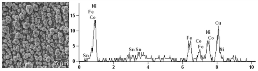 Method for preparing FeCoNiCuSn high-entropy alloy through electro-deposition