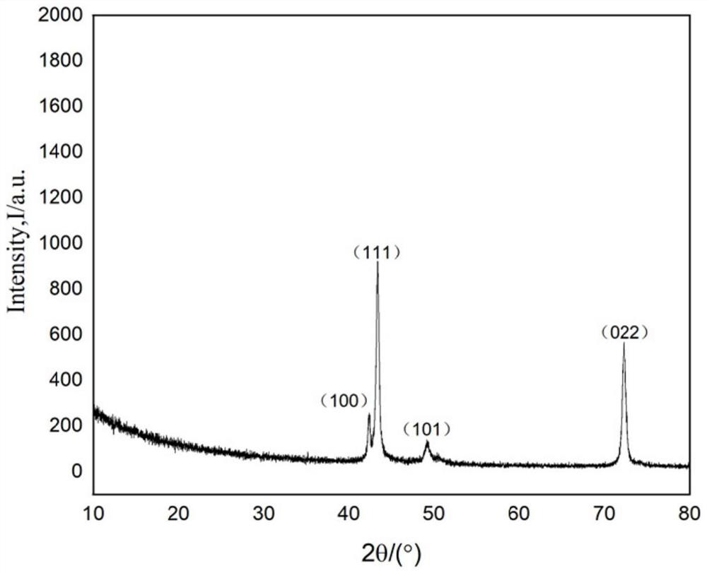 Method for preparing FeCoNiCuSn high-entropy alloy through electro-deposition