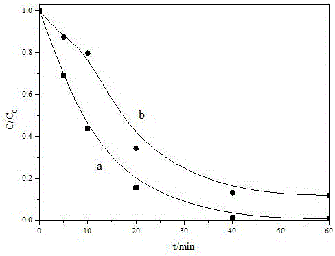 Preparation method of catalytic composite material Mn3O4/ZIF-8 (Zeolite Imidazate Framework-8) for activating PMS (Potassium Monopersulfate)