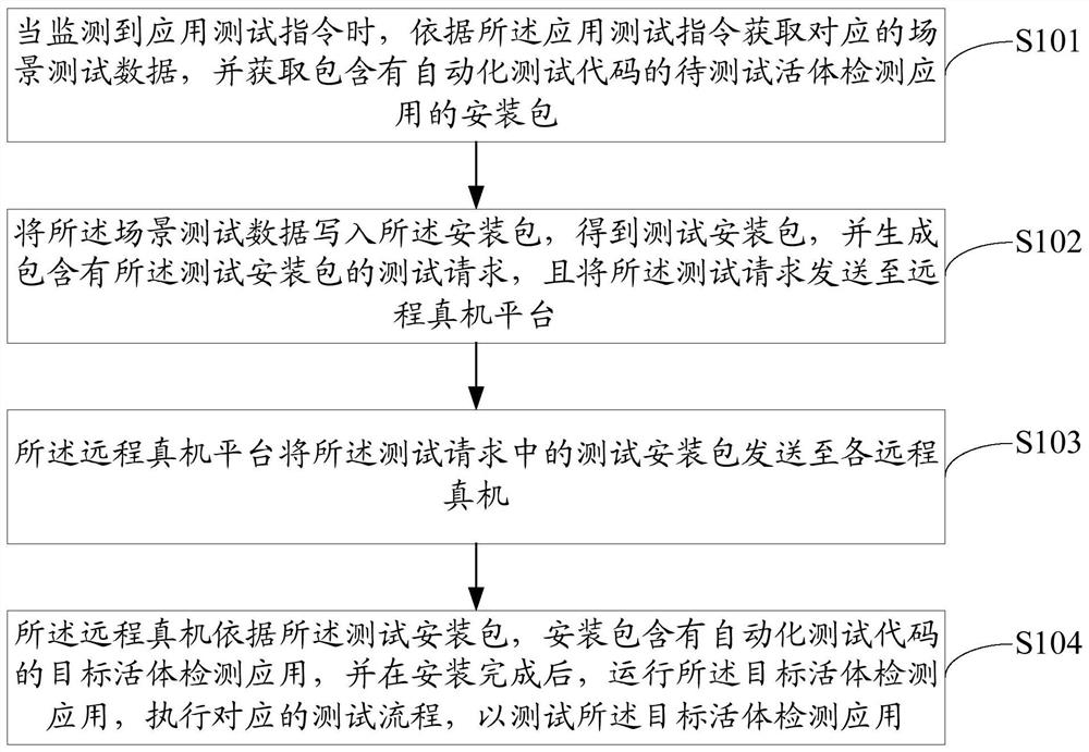 Application testing method, system, device, and computer-readable storage medium