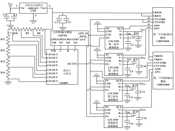 Multi-machine collaboration framework based fast recorder and self-calibration and multi-machine collaboration method