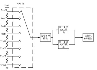 Multi-machine collaboration framework based fast recorder and self-calibration and multi-machine collaboration method