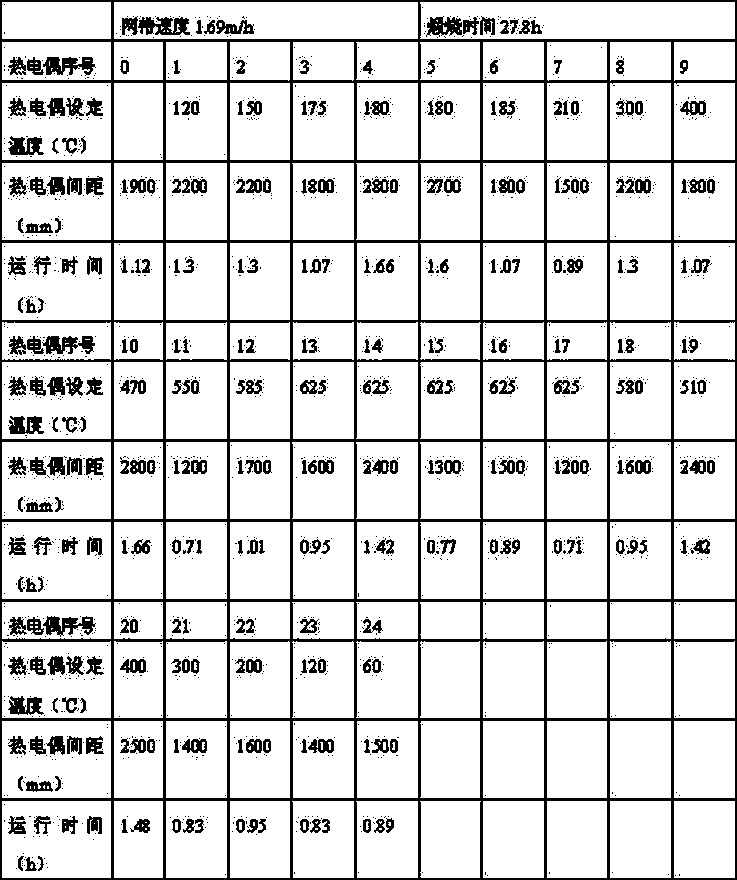 Honeycomb type selective catalytic reduction denitration catalyst and preparation method thereof