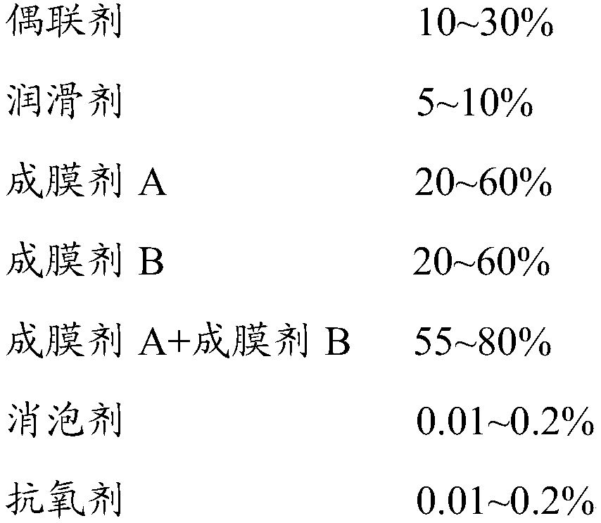 Glass fiber wetting agent, preparation method and uses thereof