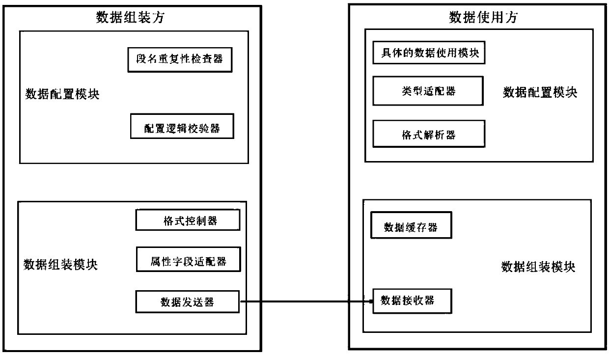 Method and system for dynamically using structured data