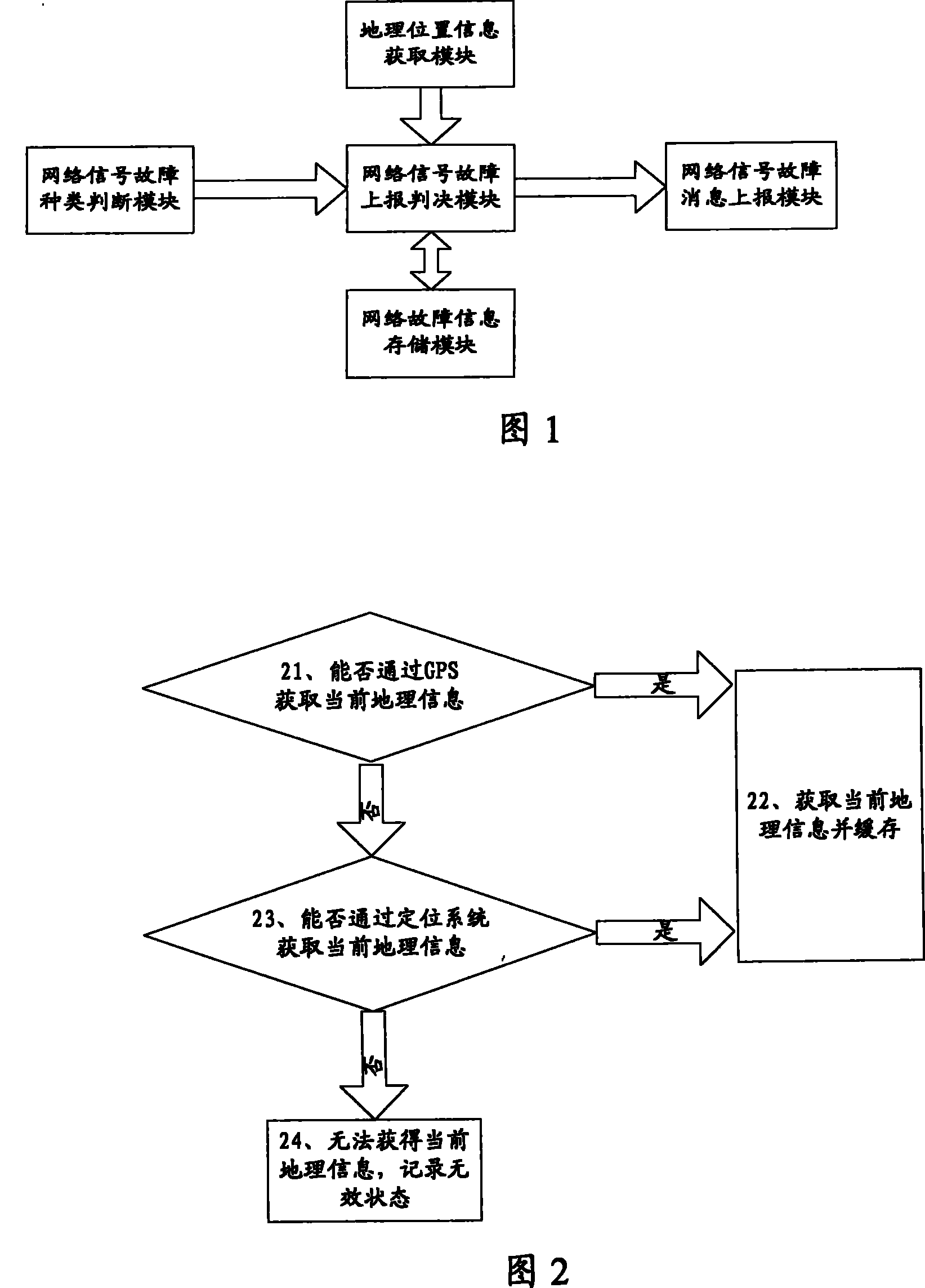 Network fault reporting method, equipment and system