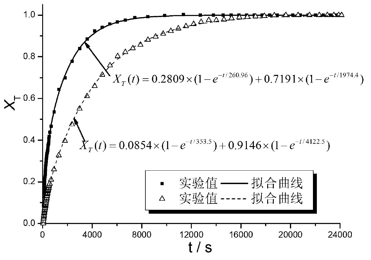 Method for determining shape factor of particle swarm