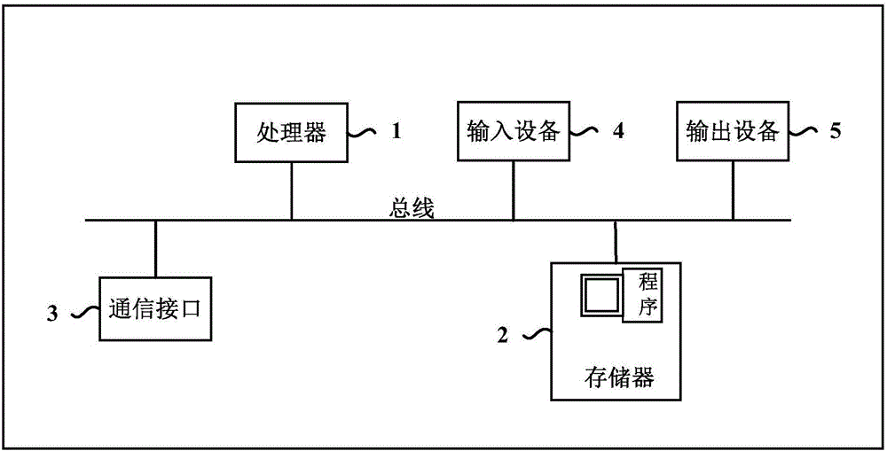 Information releasing control method and apparatus