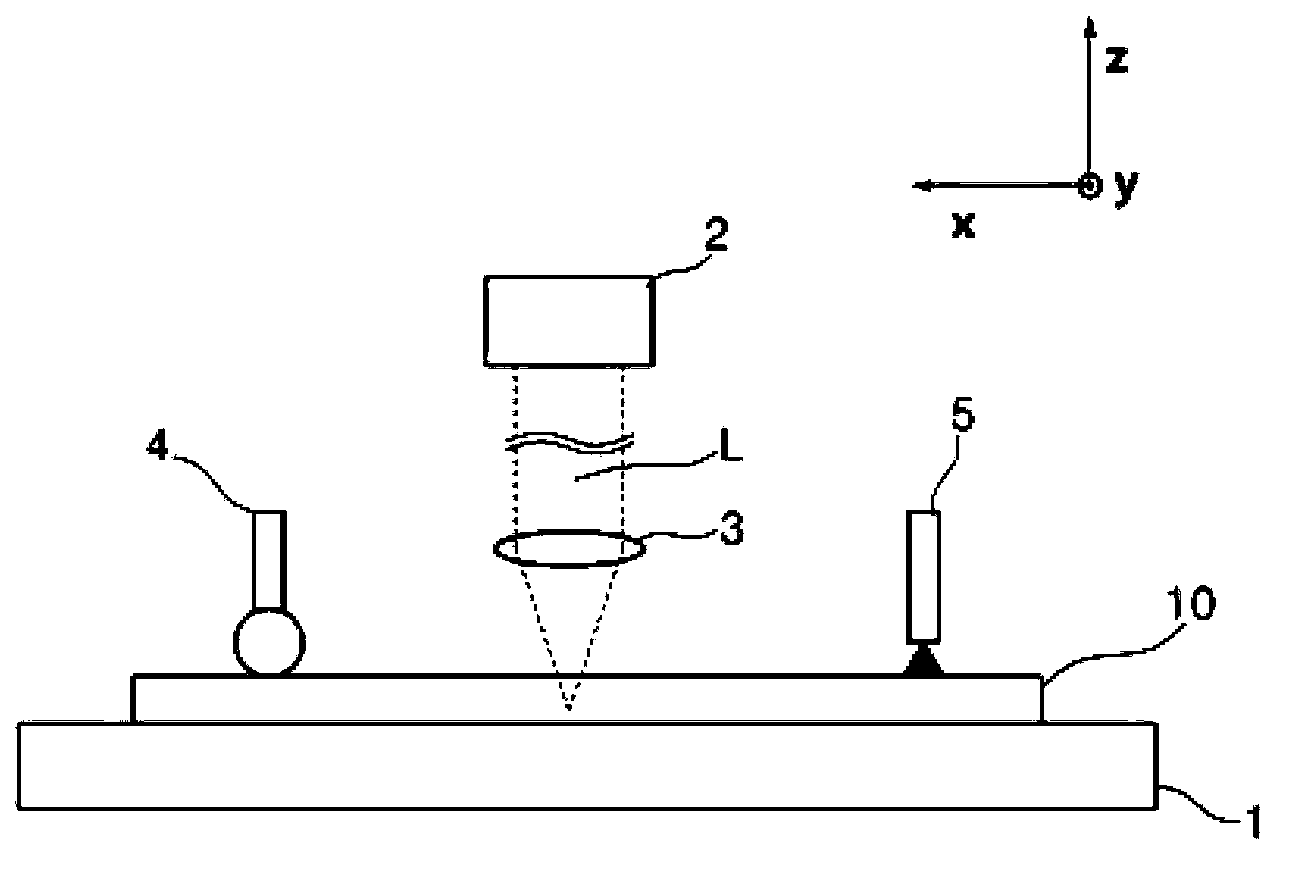 Substrate cutting device and substrate cutting method