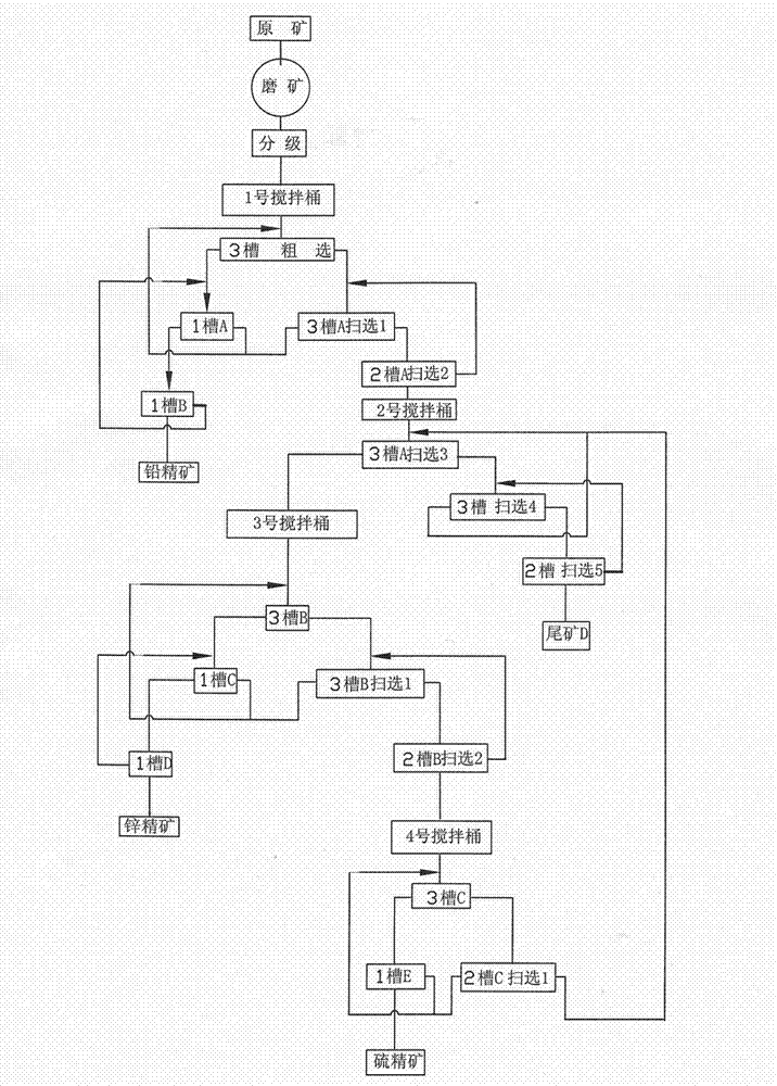 Flotation method for re-cleaning lead zinc ore and sulfur concentrate after preferable mixing separating