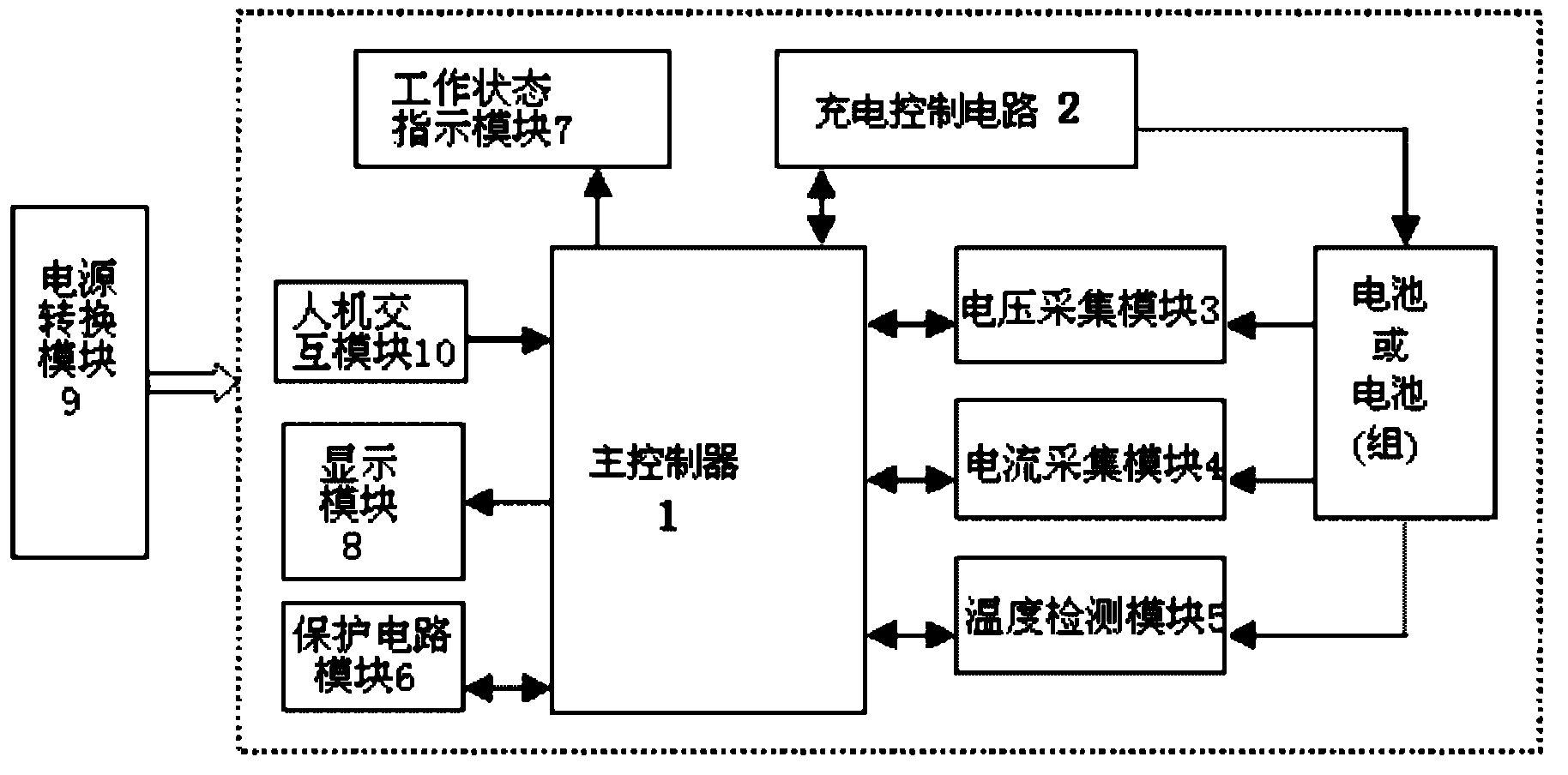 Battery charger combining charging time and service life of battery