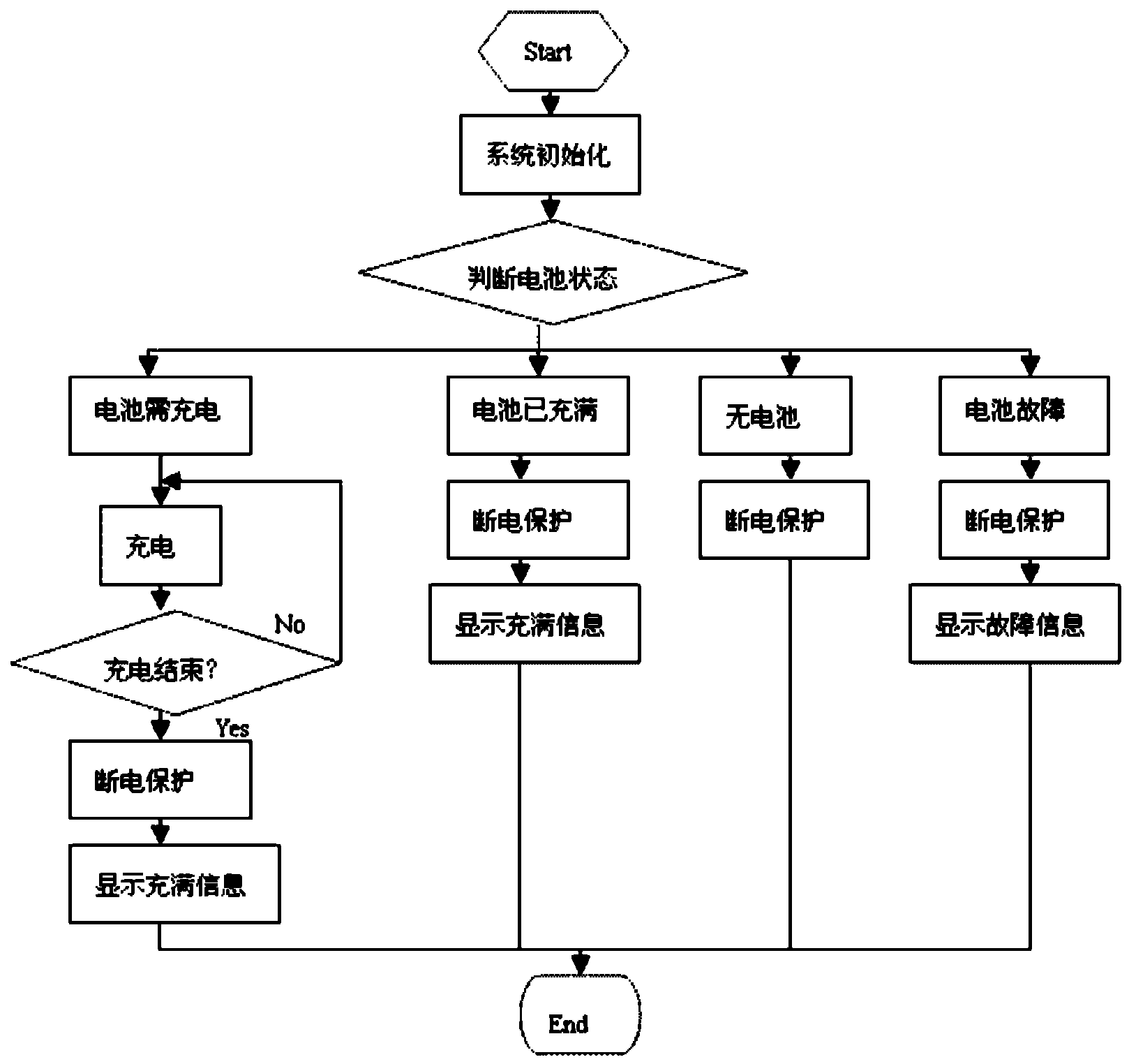 Battery charger combining charging time and service life of battery