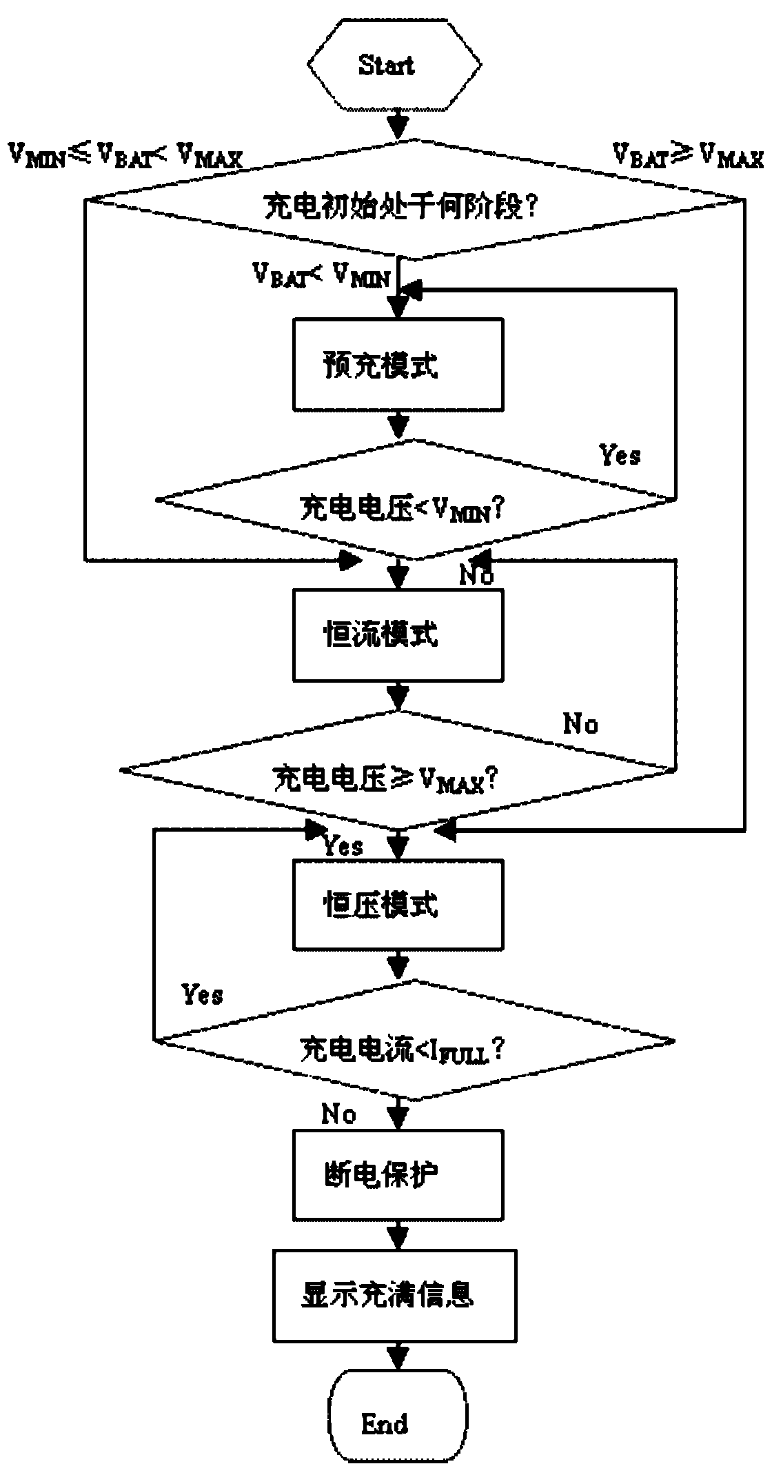 Battery charger combining charging time and service life of battery