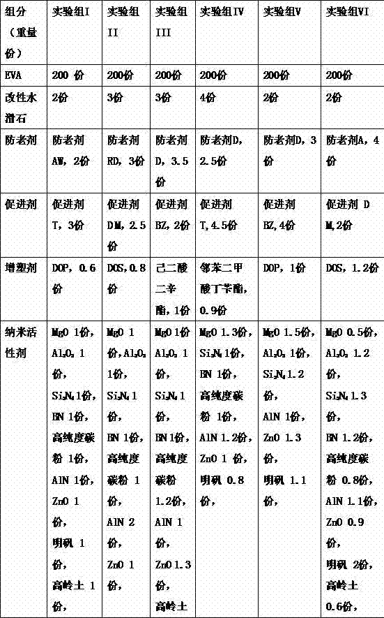 High-performance flame-retardant cable material and preparation method thereof