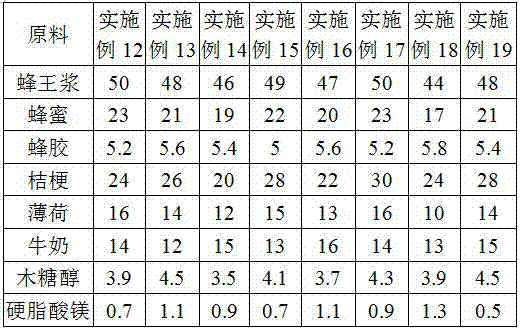 Buccal tablet for prevention and treatment of chronic pharyngitis