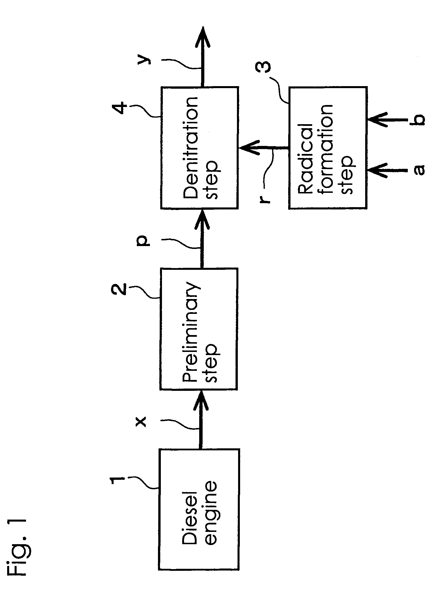 Process for denitration of exhaust gas