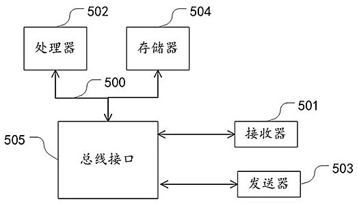 Method and system for detecting vehicle overspeed on expressway