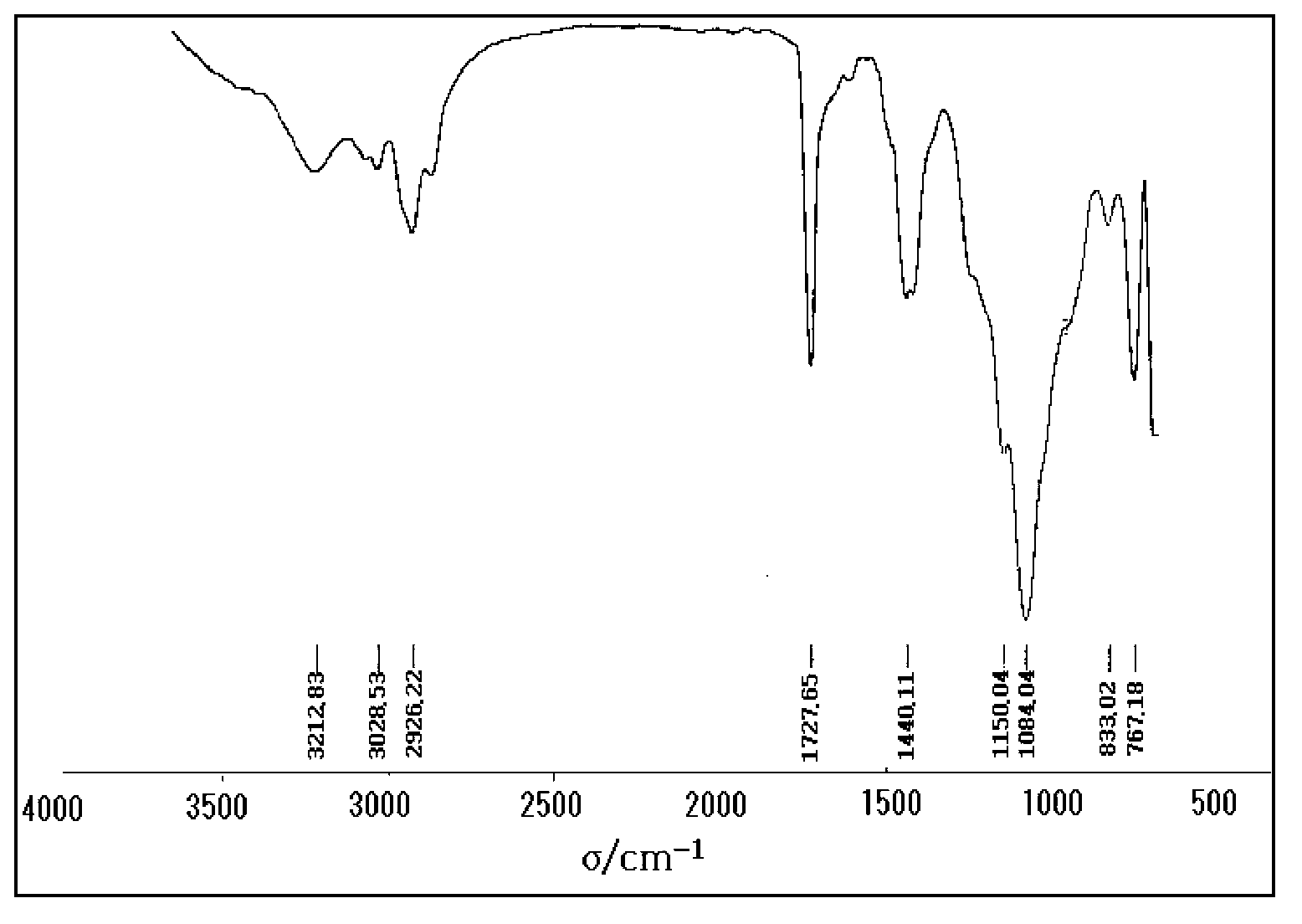 Preparation method of water soluble styrene-acrylic acid solid resin used for aluminium foil coating