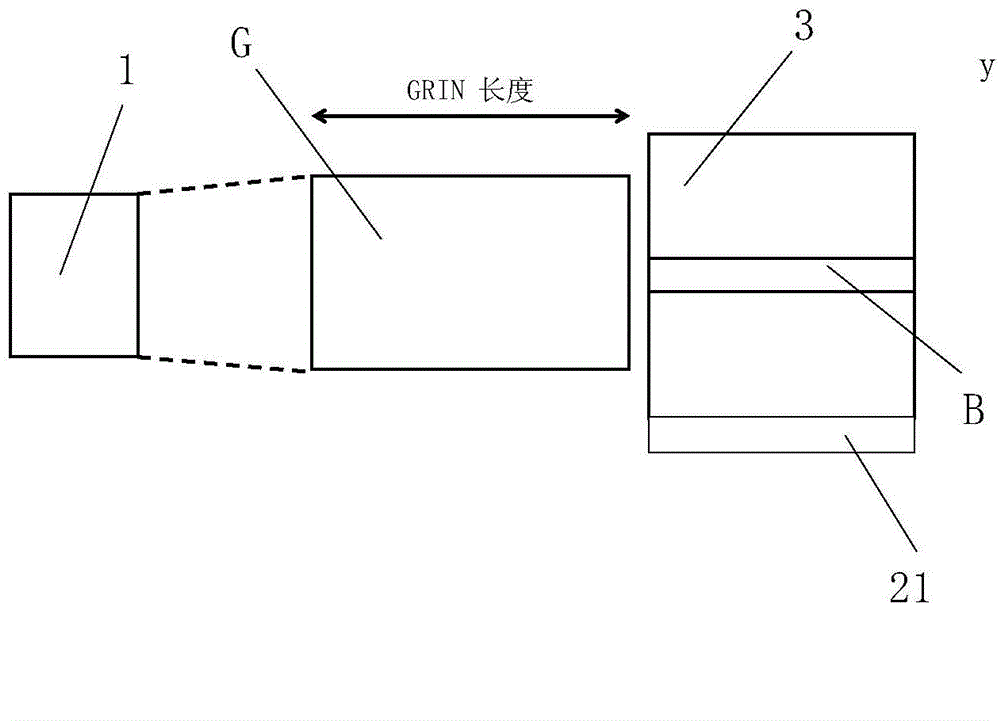 Gradient refractive index waveguide device and preparation method thereof