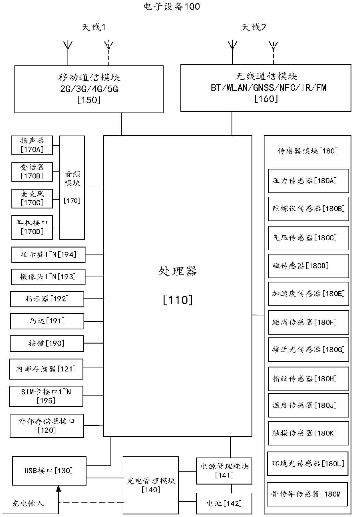 Display interface adaptation method, display interface adaptation design method and electronic equipment