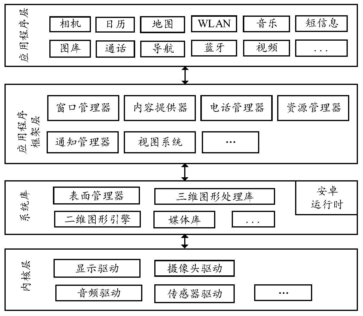 Display interface adaptation method, display interface adaptation design method and electronic equipment