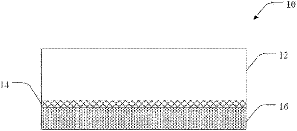 Stress regulated semiconductor and associated methods