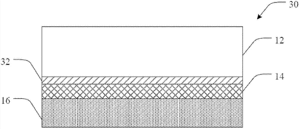 Stress regulated semiconductor and associated methods