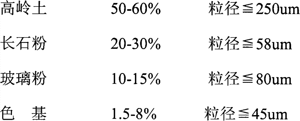 Preparation method of antislip ceramic aggregate