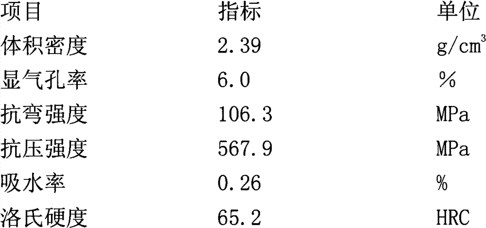 Preparation method of antislip ceramic aggregate