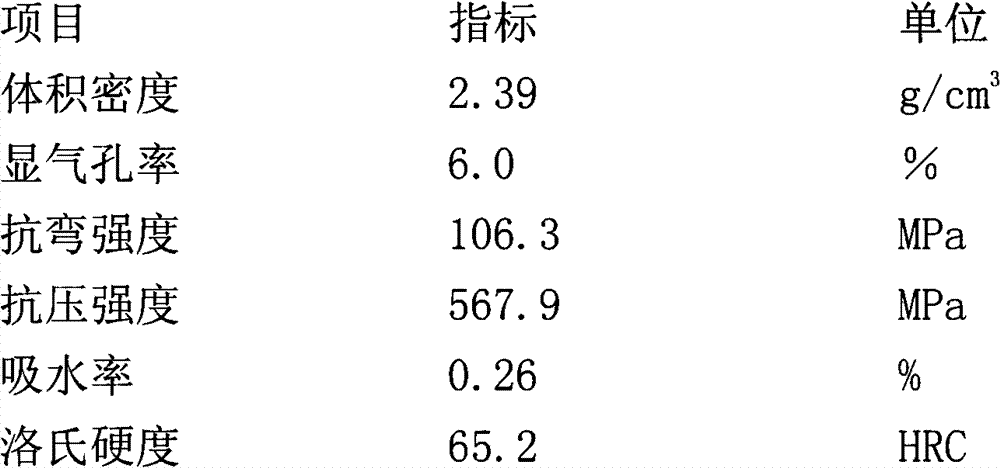 Preparation method of antislip ceramic aggregate