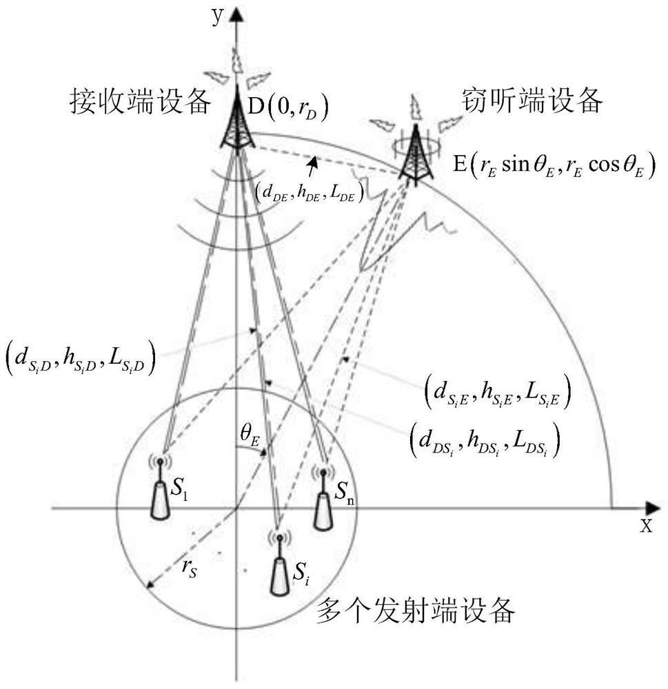 Safety detection method and device for distributed safety communication system