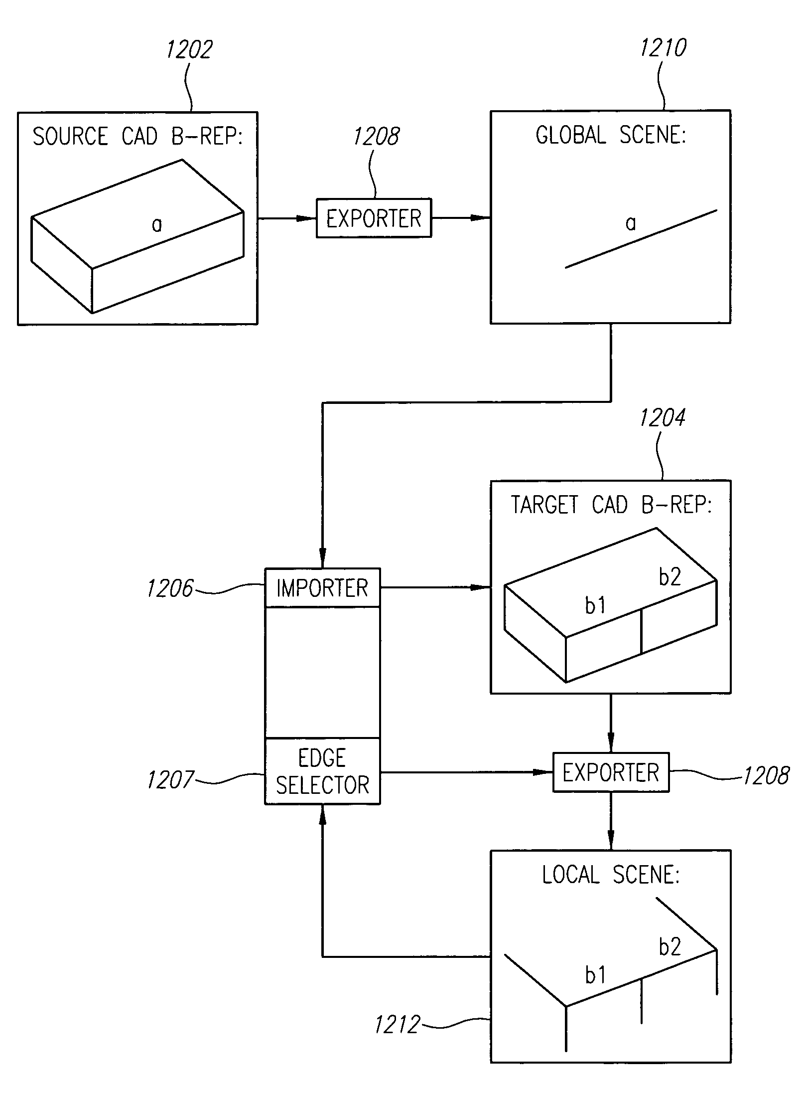 Method and apparatus for edge correlation between design objects