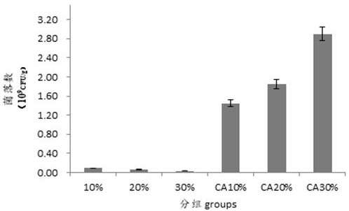 Application of lactobacillus salivarius fermentation liquor as feed mildew preventive