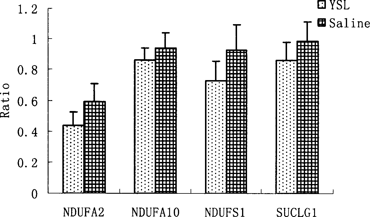 Method for detecting anti-liver cancer efficacy of tyroserleutide, kit and gene chip used thereby