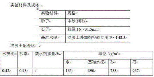 Preparation method of modified carboxylic acid water reducer